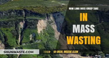 Understanding Creep Duration in Mass Wasting: Factors and Timeline