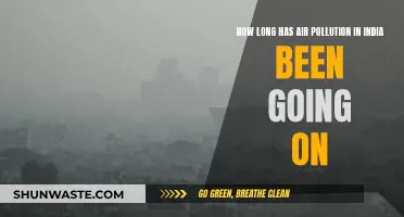 India's Air Pollution: A Historical Crisis