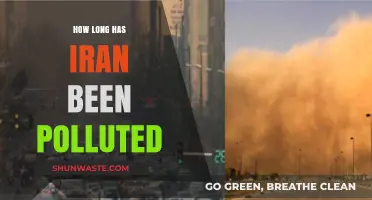 Iran's Pollution Problem: A Historical Perspective