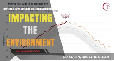 Greenhouse Gas Emissions: A Historical Overview of Environmental Impact