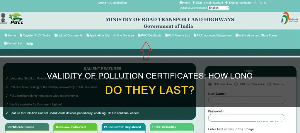 how long is pollution certificate valid