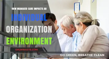 Managed Care's Transformative Influence on Organizational Dynamics and Culture