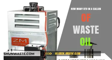 Waste Oil BTU: Unlocking Energy Potential in Every Gallon