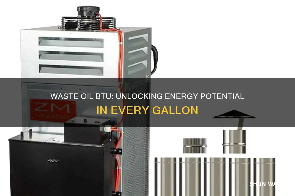 how many btu in a gallon of waste oil