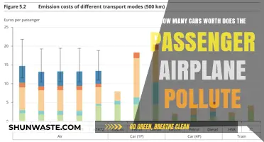 Airplane Emissions: How Many Cars Pollute Comparatively?