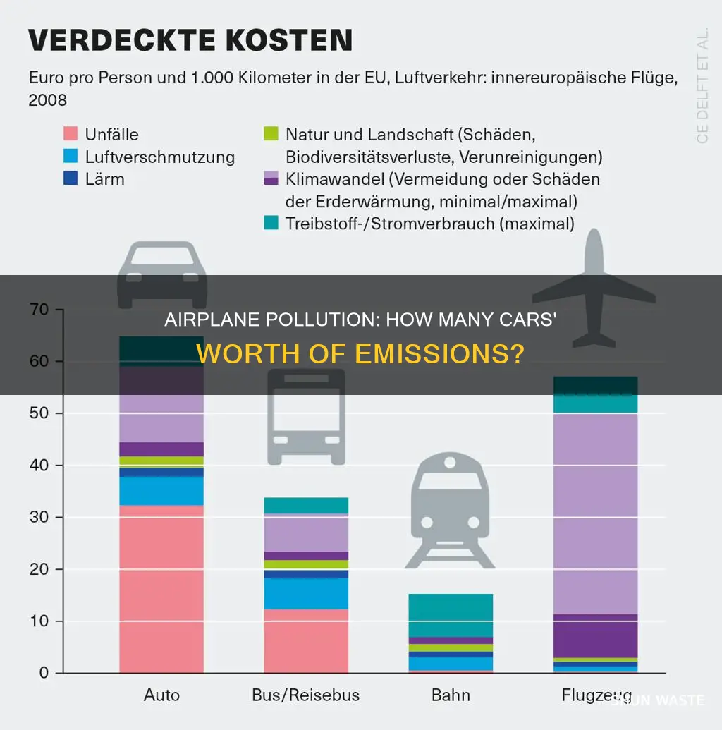 how many cars worth of pollution do airplanes emit
