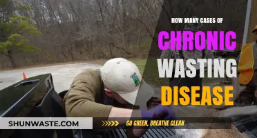 Chronic Wasting Disease Cases: Current Statistics and Growing Concerns