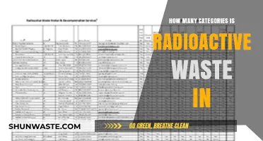 Understanding the Classification of Radioactive Waste: Categories Explained