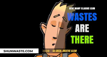 Understanding the Seven Classic Lean Wastes in Manufacturing Efficiency
