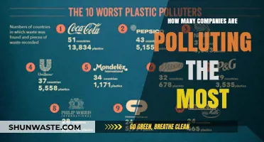 The Worst Polluters: Companies Hurting Our Planet