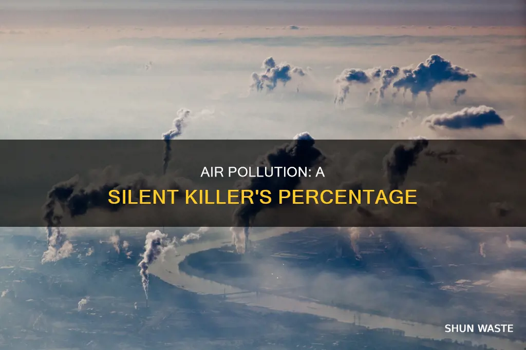 how many deaths are because of air pollution percent