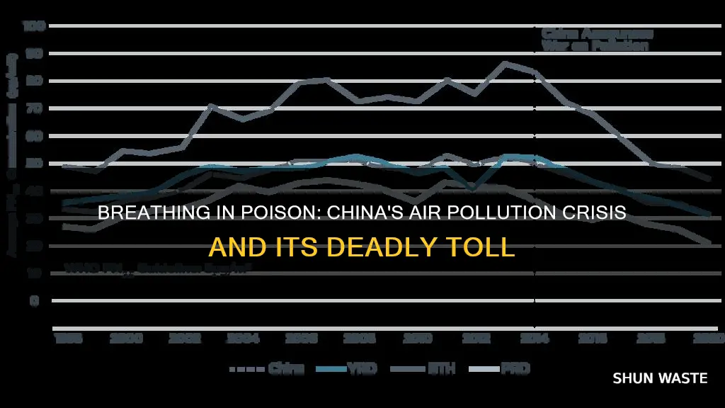 how many deaths are caused by air pollution in china