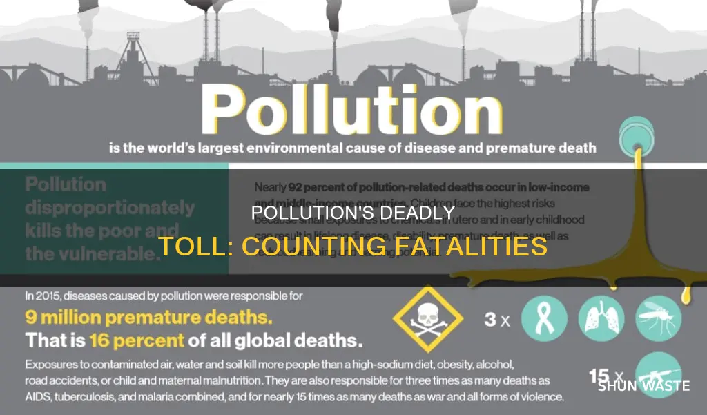 how many deaths are due to pollution
