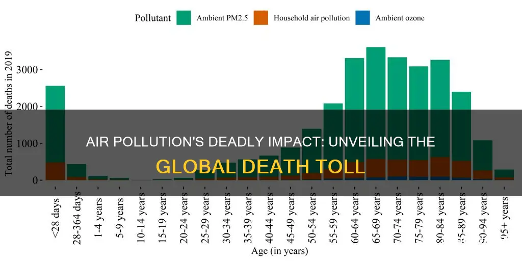 how many deaths did air pollution cause last yera