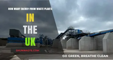 Exploring the UK's Energy from Waste Plants: Current Numbers and Impact