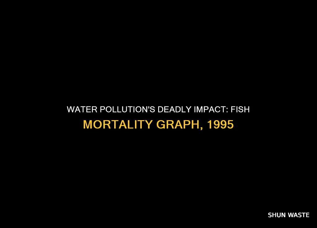 how many fish died from water pollution in 1995 graph