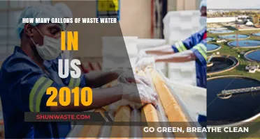 2010 US Wastewater Volume: Gallons of Waste Water Generated