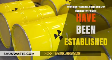 Understanding the General Categories of Radioactive Waste Classification