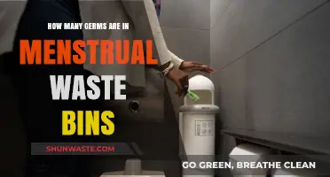 Unseen Dangers: Exploring Germ Levels in Menstrual Waste Bins
