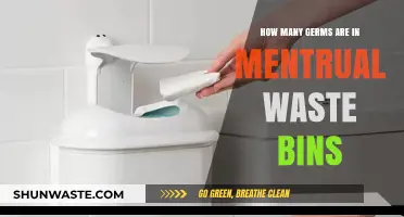 Unseen Dangers: Exploring Germs in Menstrual Waste Bins