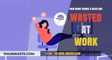 Maximizing Productivity: Reducing Wasted Work Hours Weekly