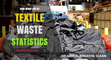 Textile Waste Crisis: Shocking Statistics on Pounds Discarded Annually