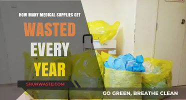 Alarming Waste: Annual Medical Supply Loss and Its Global Impact