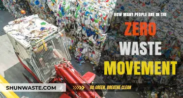 Exploring the Growing Zero Waste Movement: How Many Are Onboard?