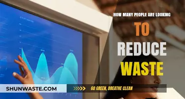 Growing Trend: People Actively Seeking Ways to Reduce Waste