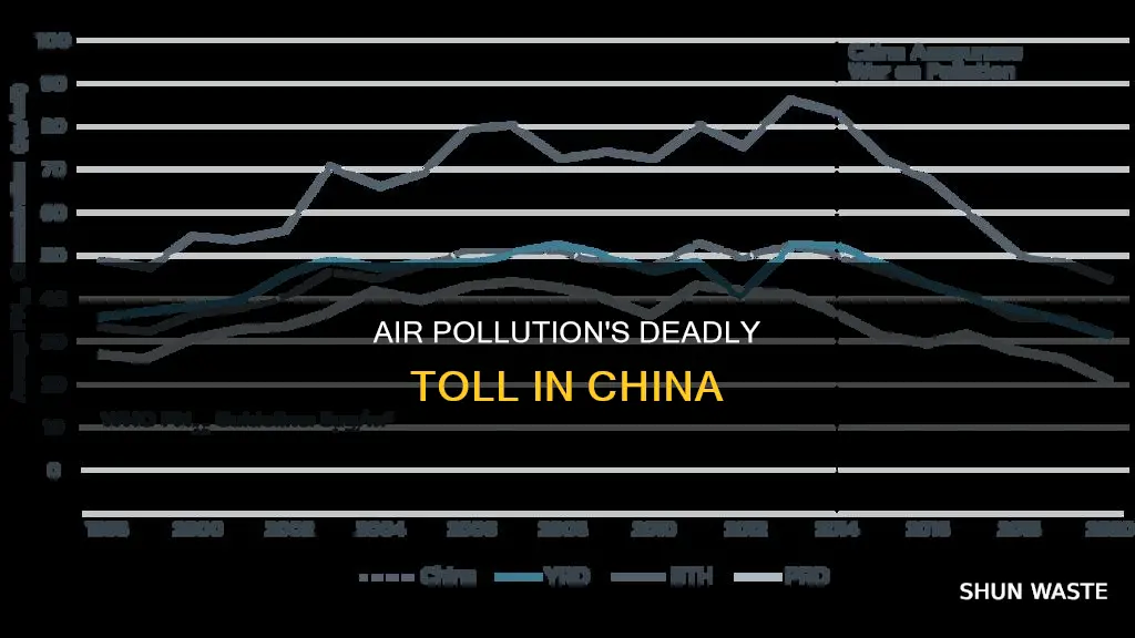 how many people die by air pollution in china