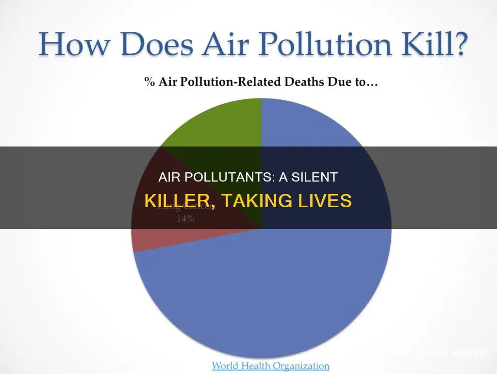 how many people die from air pollutants