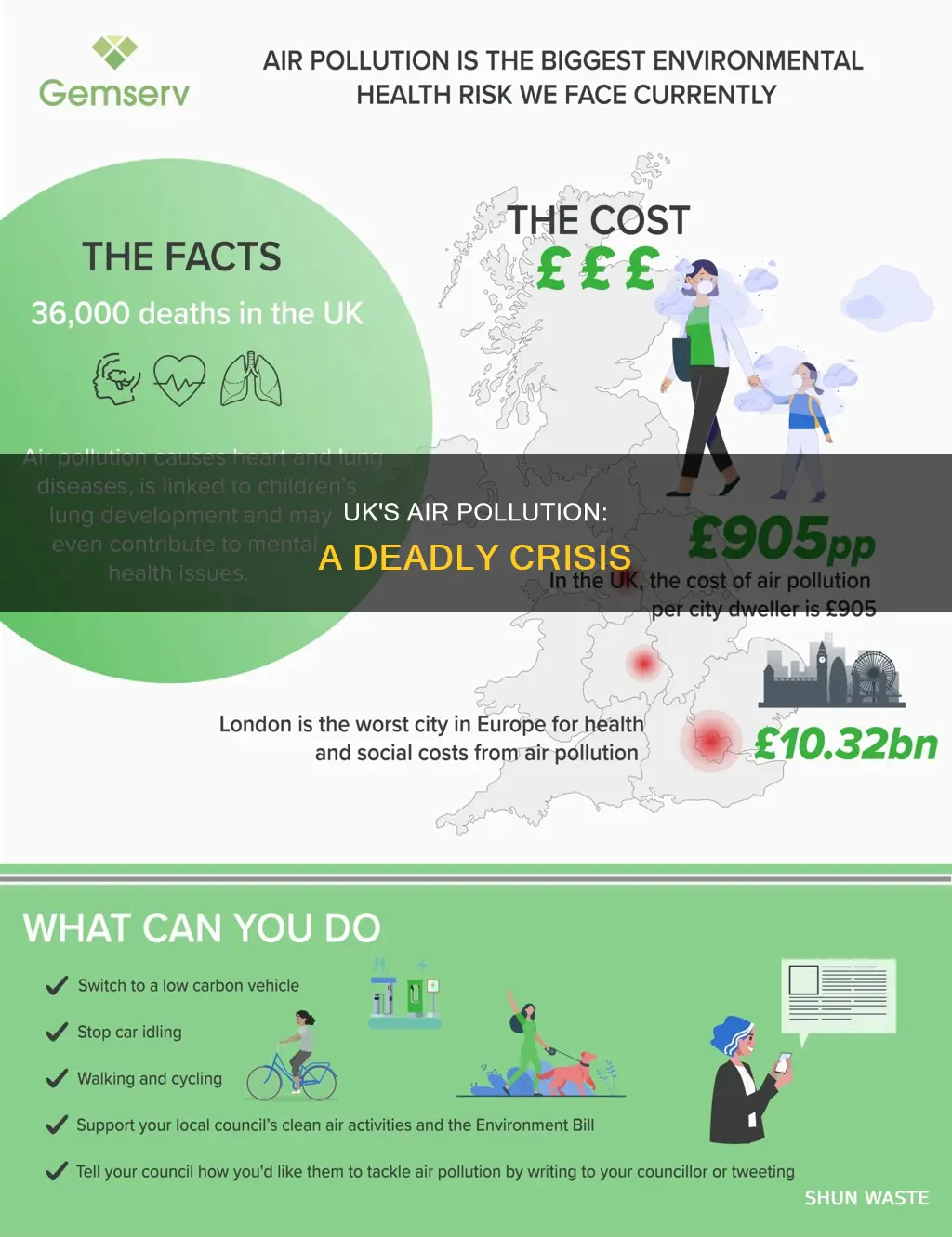 how many people die from air pollution in uk