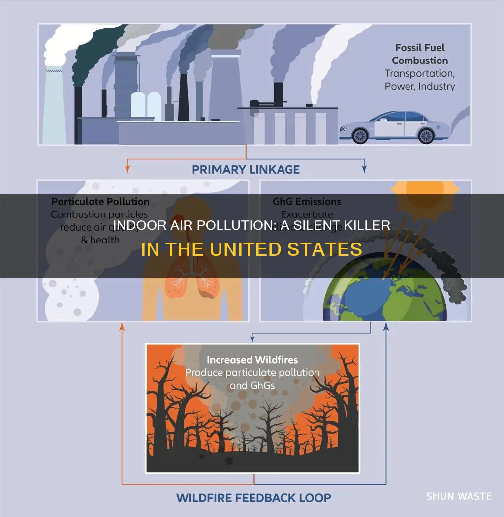 how many people die of indoor air pollution in united