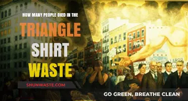 Triangle Shirtwaist Factory Fire: Remembering the Lives Lost in Tragedy