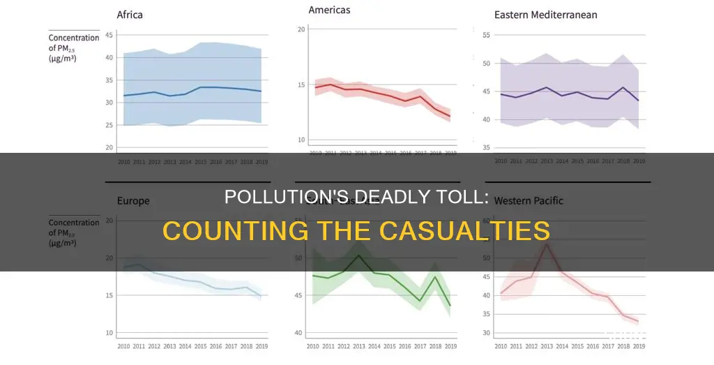 how many people does pollution kill