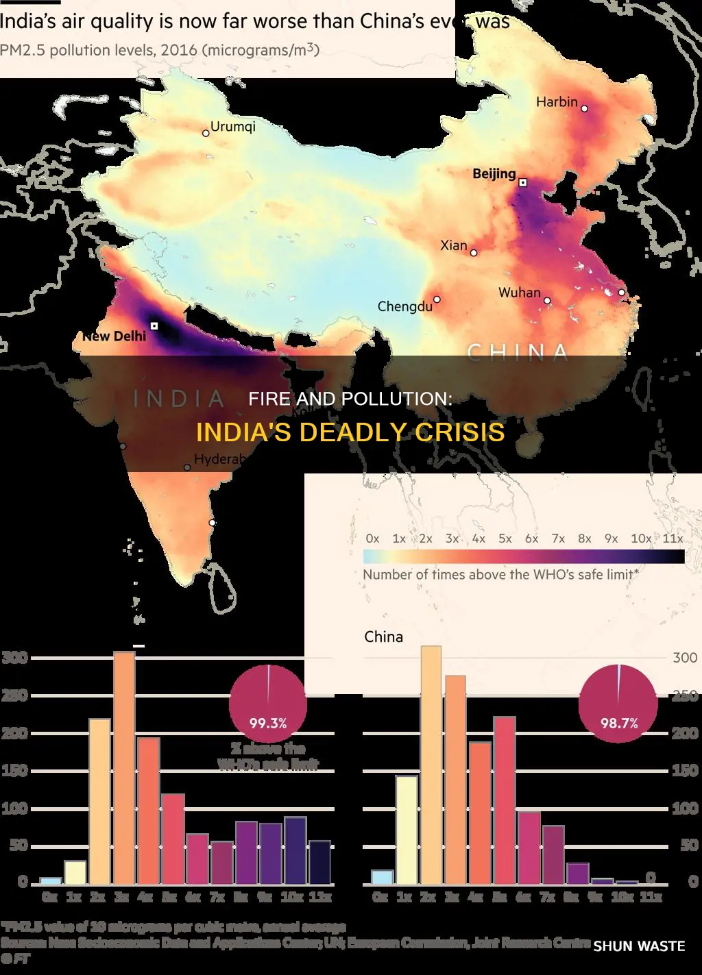 how many people fire in india com pollution