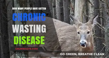 Chronic Wasting Disease: Tracking Human Cases and Risks