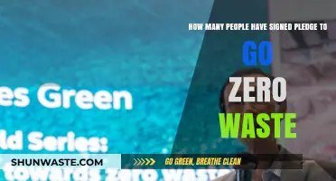 Global Zero Waste Movement: Tracking the Growing Number of Pledge Signers