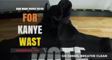 Kanye West's Presidential Bid: Unveiling the Voter Count in 2020