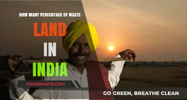 India's Wasteland Crisis: Understanding the Percentage and Impact