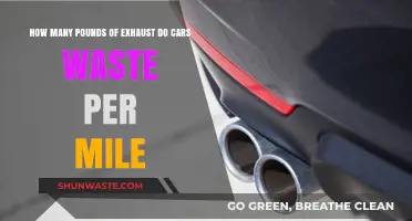 Reducing Car Emissions: Understanding Exhaust Waste per Mile