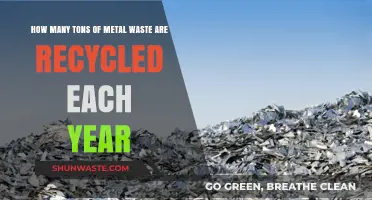 Annual Metal Waste Recycling: Tons Saved and Sustainability Impact