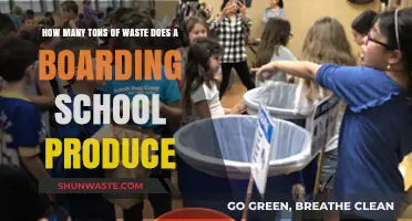 Boarding School Waste: Uncovering the Tons of Trash Produced Annually