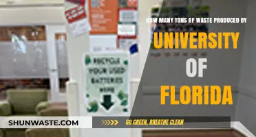 University of Florida's Waste Output: Tons of Trash Annually