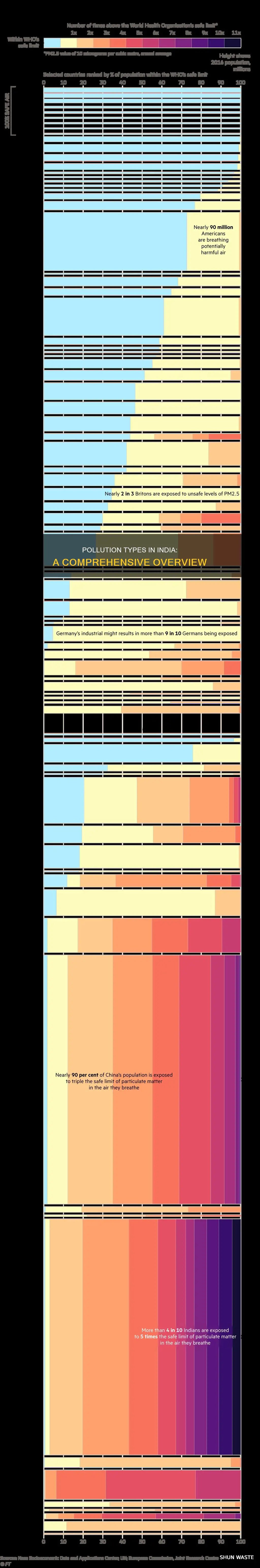 how many type of pollution in india