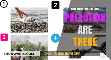 Land Pollution: Understanding the Diverse Types and Their Impact