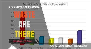 Exploring the Diverse Types of Nitrogenous Waste in Nature