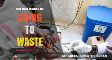 Wasted Potential: The Alarming Rate of Unused Vaccines Globally