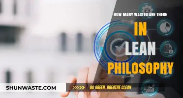 Understanding the Eight Wastes in Lean Philosophy for Efficiency