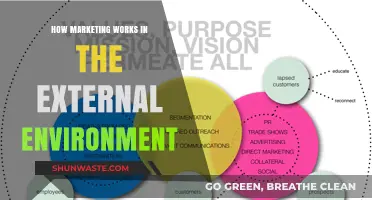 Navigating External Forces: Understanding Marketing's Role in Dynamic Environments